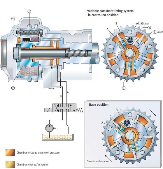 camshaft phaser diagram.jpg